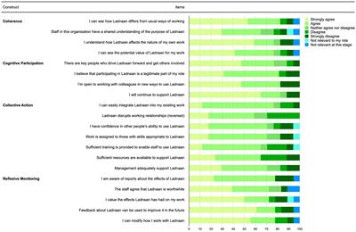 Using normalisation process theory to identify factors facilitating the scaling up of parenting programs for immigrant parents